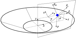  conicurv.1 