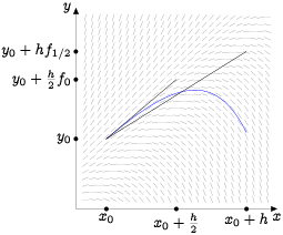  rungekuttasecond.2 