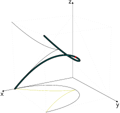  splineperspective.2 